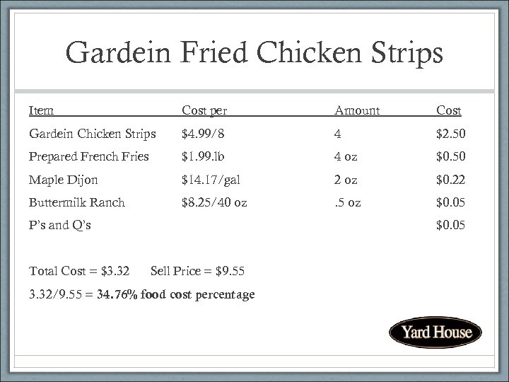 Gardein Fried Chicken Strips Item Cost per Amount Cost Gardein Chicken Strips $4. 99/8