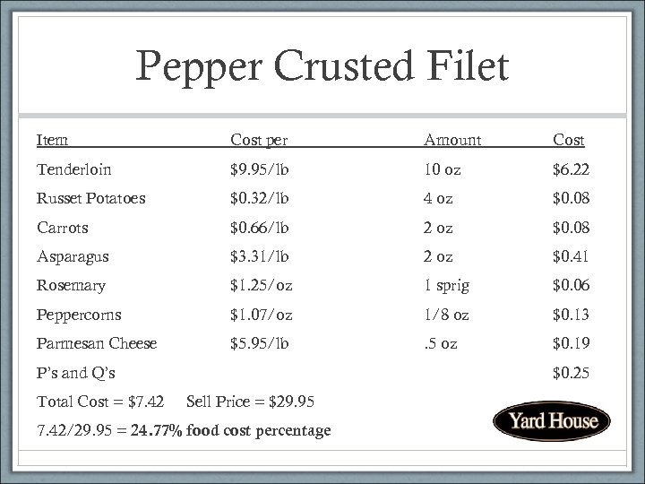 Pepper Crusted Filet Item Cost per Amount Cost Tenderloin $9. 95/lb 10 oz $6.