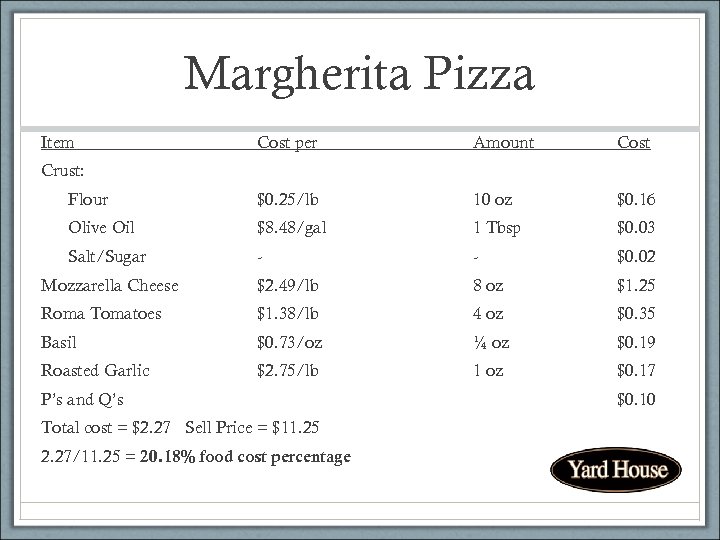 Margherita Pizza Item Cost per Amount Cost Flour $0. 25/lb 10 oz $0. 16