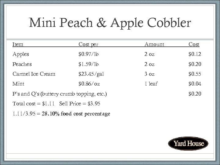 Mini Peach & Apple Cobbler Item Cost per Amount Cost Apples $0. 97/lb 2