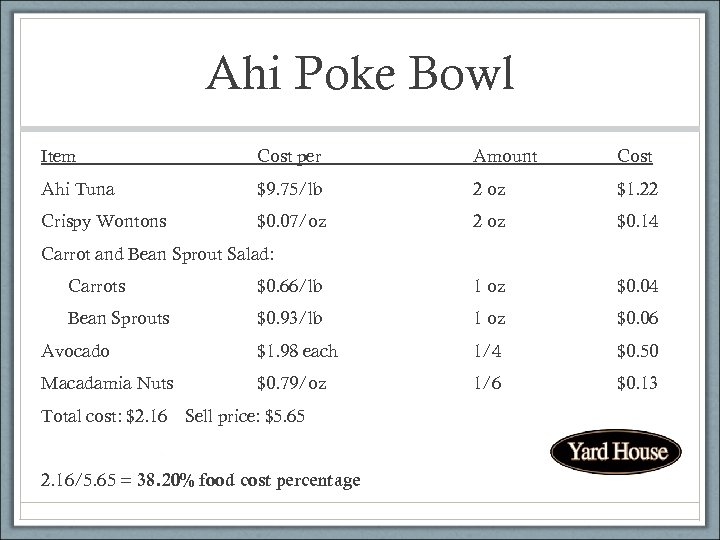 Ahi Poke Bowl Item Cost per Amount Cost Ahi Tuna $9. 75/lb 2 oz