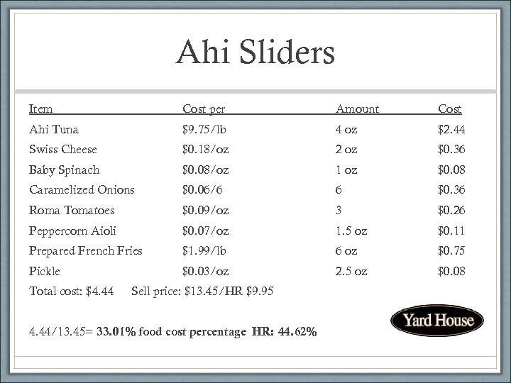 Ahi Sliders Item Cost per Amount Cost Ahi Tuna $9. 75/lb 4 oz $2.