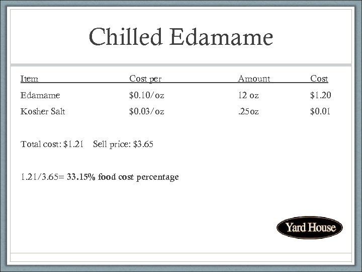 Chilled Edamame Item Cost per Amount Cost Edamame $0. 10/oz 12 oz $1. 20