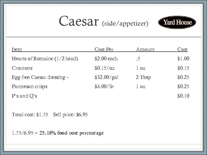 Caesar (side/appetizer) Item Cost Per Amount Cost Hearts of Romaine (1/2 head) $2. 00