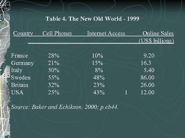 Table 4. The New Old World - 1999 Country France Germany Italy Sweden Britain