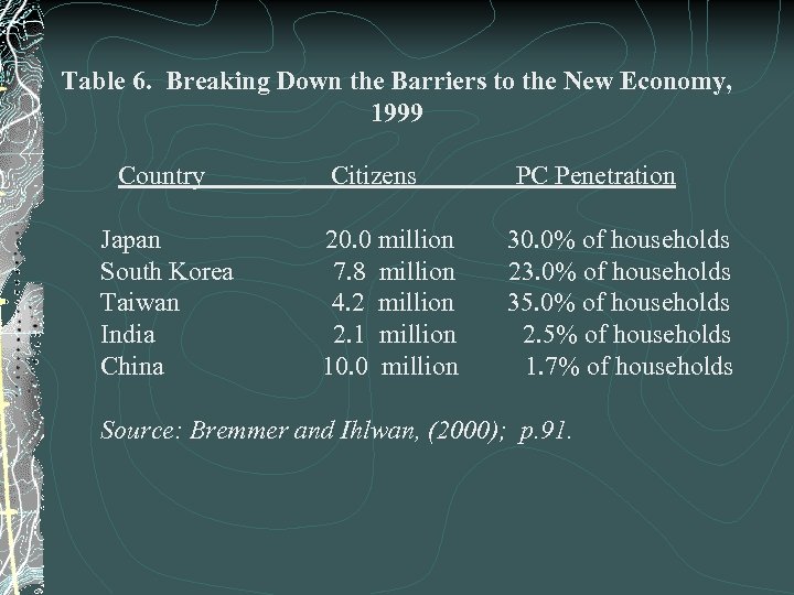 Table 6. Breaking Down the Barriers to the New Economy, 1999 Country Japan South