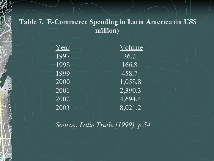 Table 7. E-Commerce Spending in Latin America (in US$ million) Year 1997 1998 1999