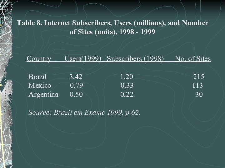 Table 8. Internet Subscribers, Users (millions), and Number of Sites (units), 1998 - 1999