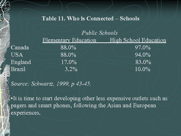 Table 11. Who is Connected – Schools Canada USA England Brazil Public Schools Elementary