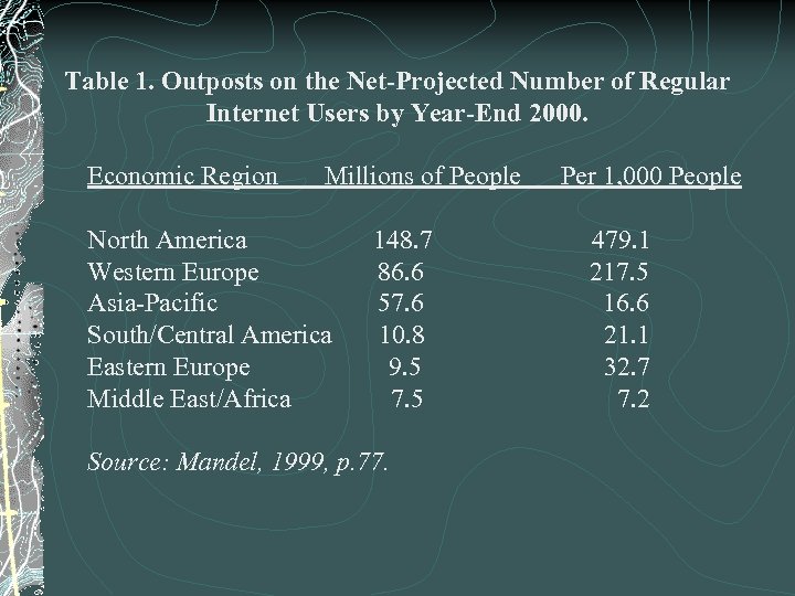 Table 1. Outposts on the Net-Projected Number of Regular Internet Users by Year-End 2000.