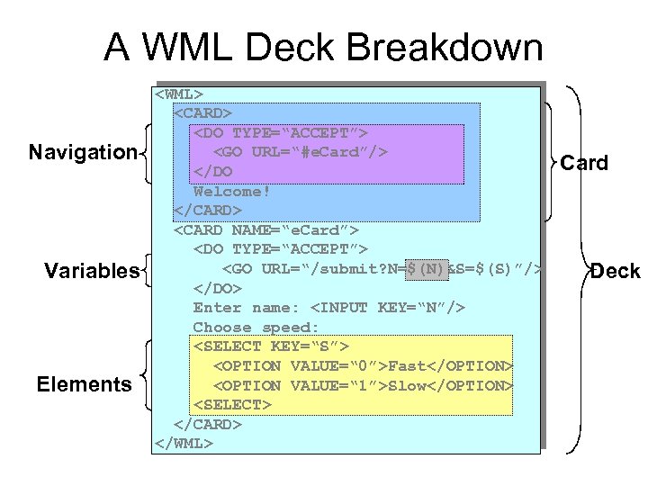 A WML Deck Breakdown Navigation Variables Input Elements <WML> <CARD> <DO TYPE=“ACCEPT”> <GO URL=“#e.