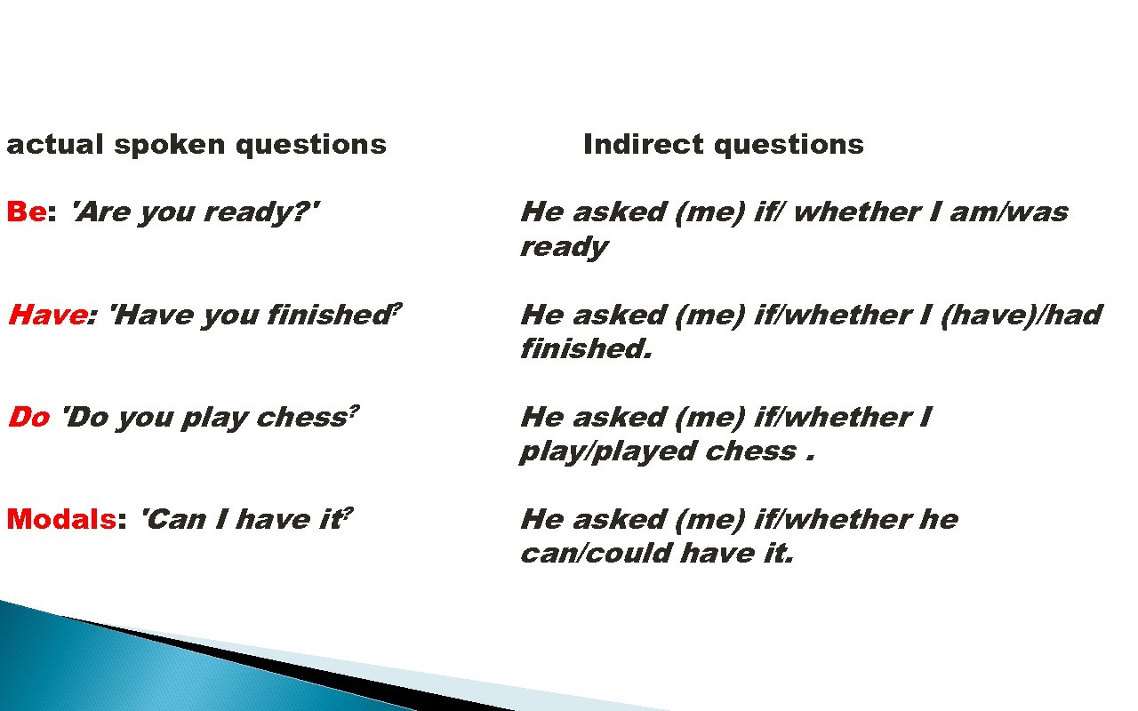 actual spoken questions Indirect questions Be: 'Are you ready? ' He asked (me) if/