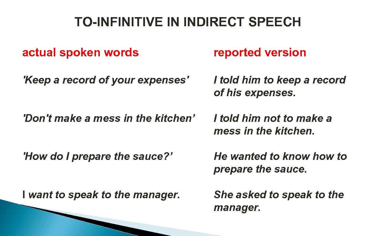 TO-INFINITIVE IN INDIRECT SPEECH actual spoken words reported version 'Keep a record of your