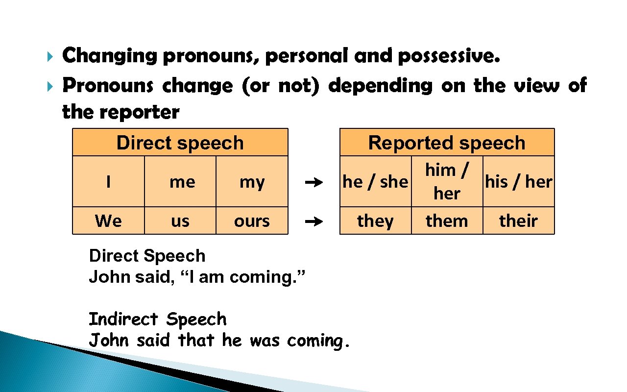  Changing pronouns, personal and possessive. Pronouns change (or not) depending on the view