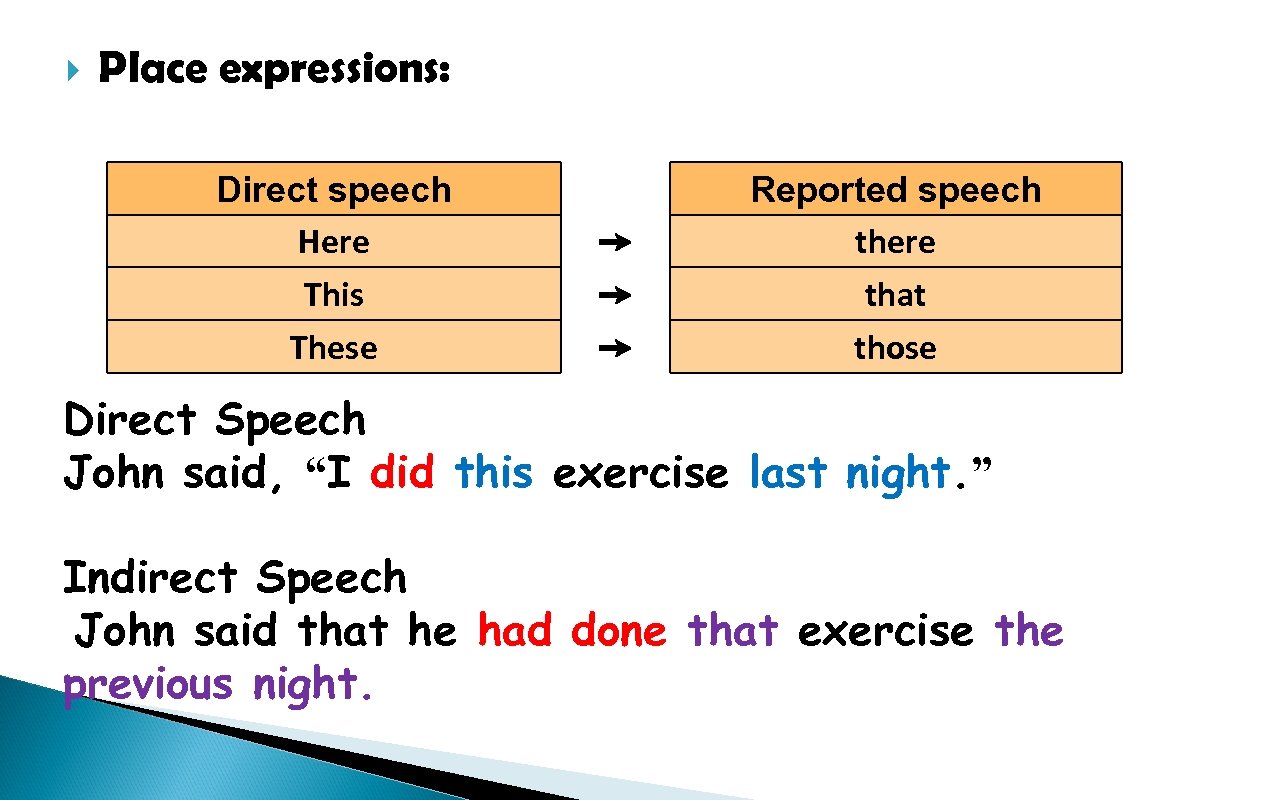  Place expressions: Direct speech Here This These ➙ ➙ ➙ Reported speech there