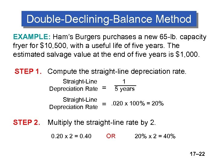 Double-Declining-Balance Method EXAMPLE: Ham’s Burgers purchases a new 65 -lb. capacity fryer for $10,