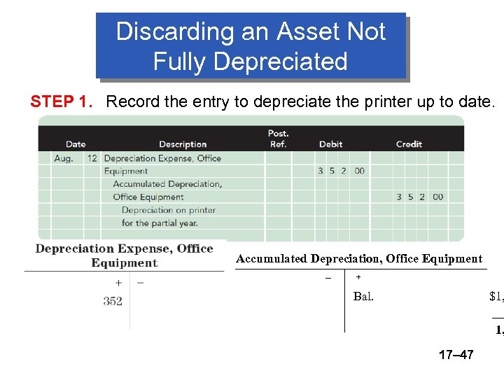 Discarding an Asset Not Fully Depreciated STEP 1. Record the entry to depreciate the