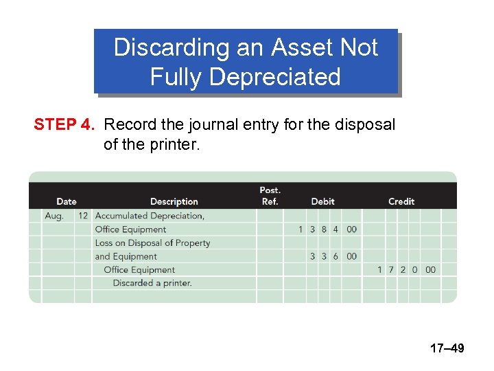 Discarding an Asset Not Fully Depreciated STEP 4. Record the journal entry for the