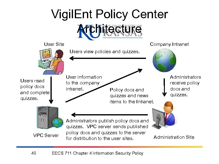 Vigil. Ent Policy Center Architecture User Site Company Intranet Users view policies and quizzes.