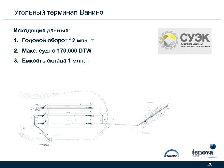 Угольный терминал Ванино Исходящие данные: 1. Годовой оборот 12 млн. т 2. Макс. судно
