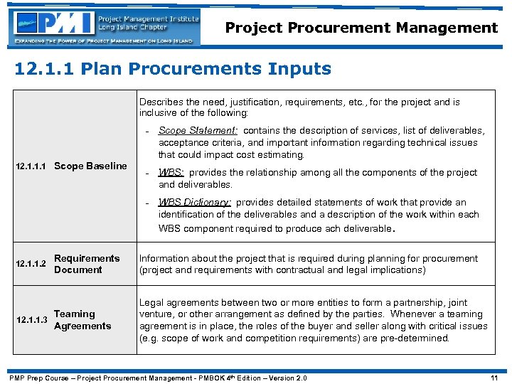 Project Procurement Management PMP Study Group Procurement Management