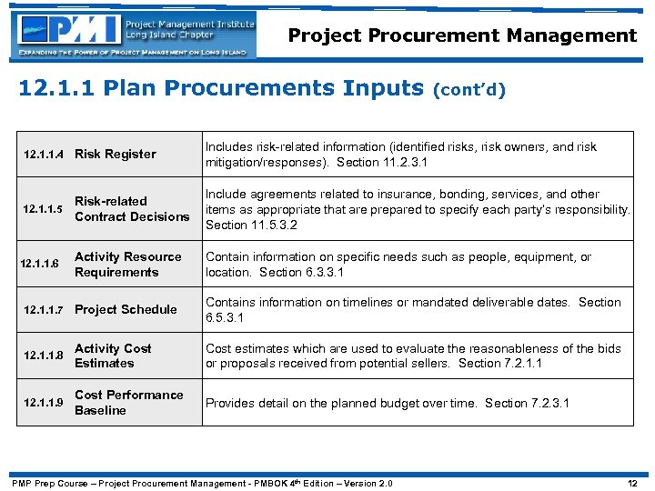 Project Procurement Management 12. 1. 1 Plan Procurements Inputs (cont’d) 12. 1. 1. 4