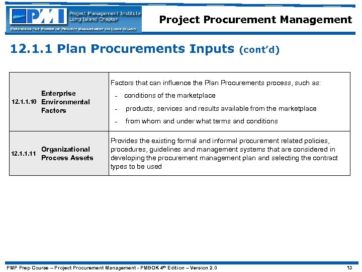 Project Procurement Management 12. 1. 1 Plan Procurements Inputs (cont’d) Factors that can influence