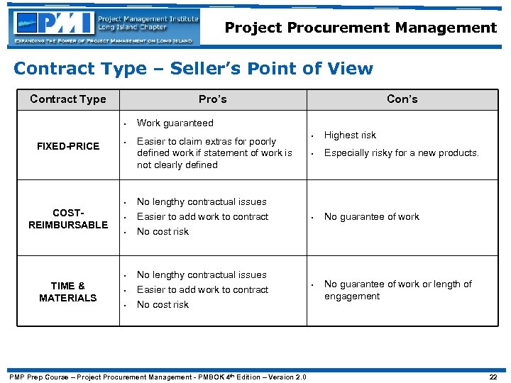 Project Procurement Management Contract Type – Seller’s Point of View Contract Type Pro’s •