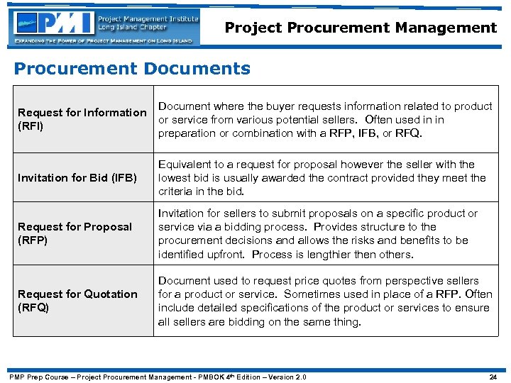 Project Procurement Management Procurement Documents Request for Information (RFI) Document where the buyer requests