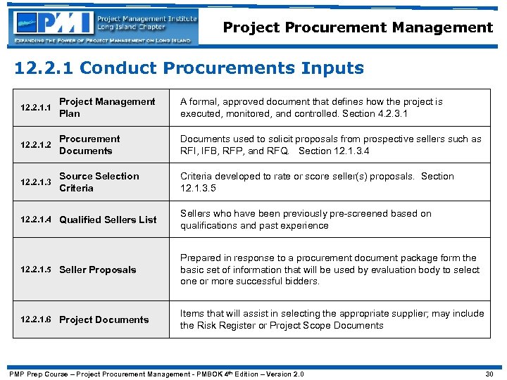 Project Procurement Management 12. 2. 1 Conduct Procurements Inputs 12. 2. 1. 1 Project