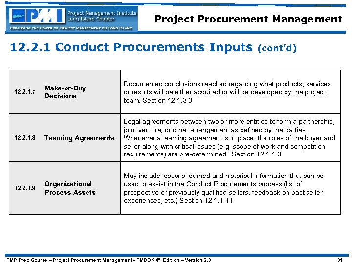 Project Procurement Management 12. 2. 1 Conduct Procurements Inputs 12. 2. 1. 7 12.