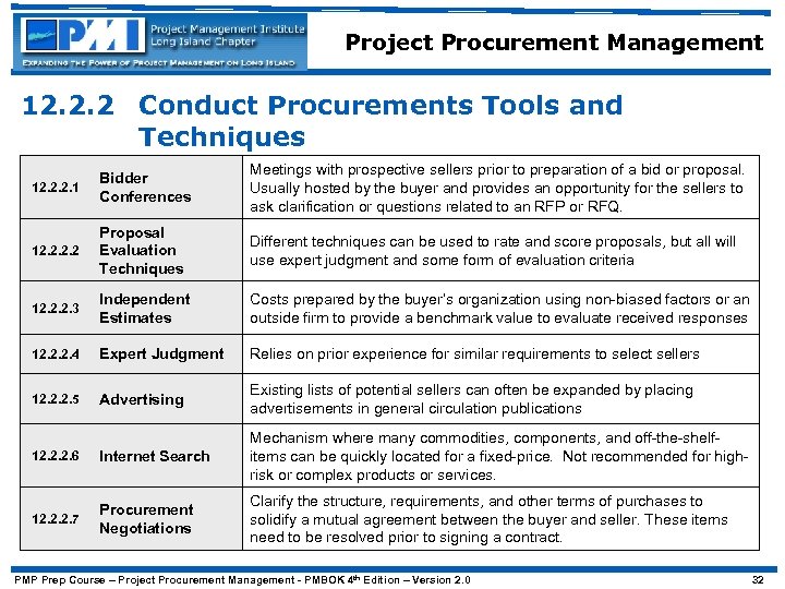 Project Procurement Management 12. 2. 2 Conduct Procurements Tools and Techniques 12. 2. 2.