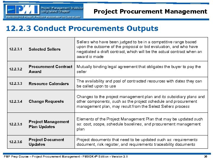 Project Procurement Management 12. 2. 3 Conduct Procurements Outputs 12. 2. 3. 1 Selected