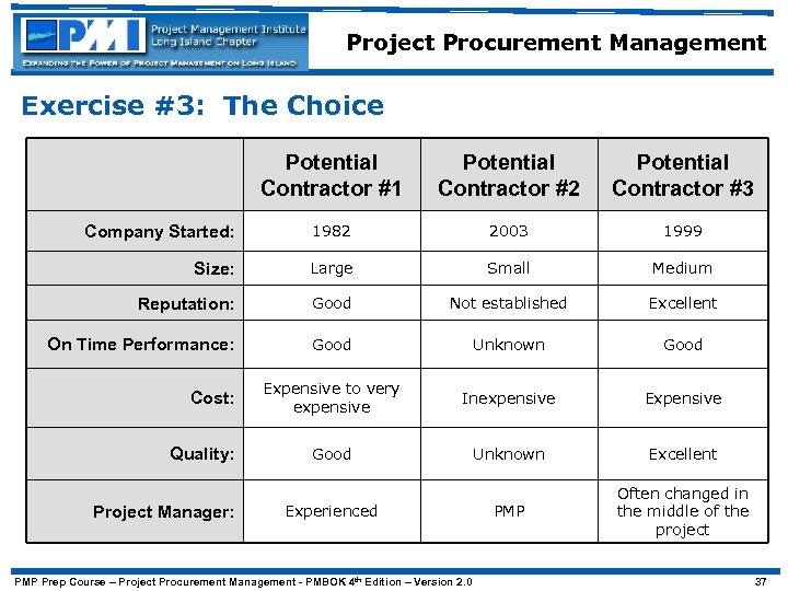 Project Procurement Management Exercise #3: The Choice Potential Contractor #1 Potential Contractor #2 Potential