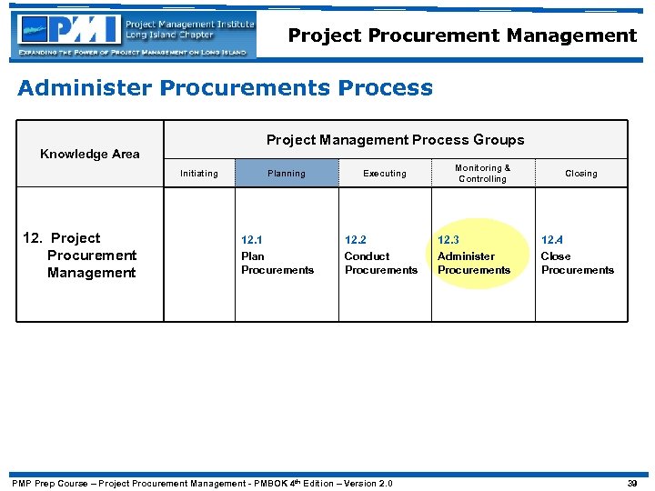 Project Procurement Management Administer Procurements Process Project Management Process Groups Knowledge Area Initiating 12.