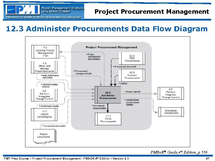 Project Procurement Management 12. 3 Administer Procurements Data Flow Diagram PMBo. K® Guide, 4