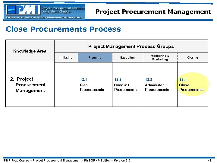 Project Procurement Management Close Procurements Process Project Management Process Groups Knowledge Area Initiating 12.