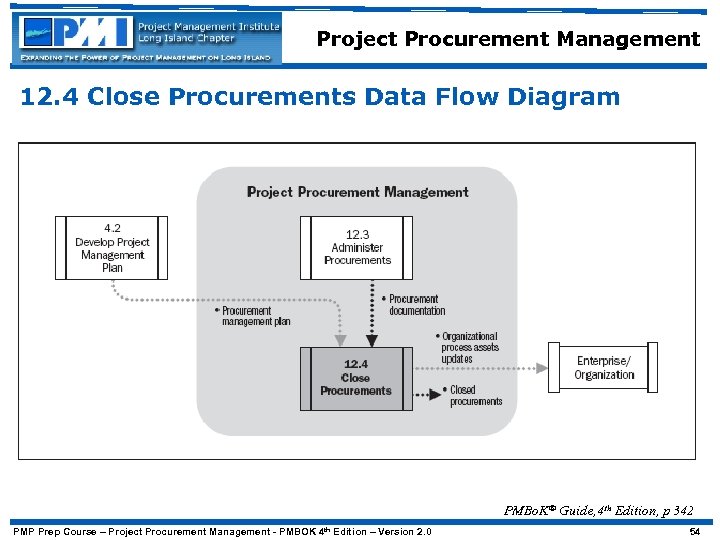 Project Procurement Management 12. 4 Close Procurements Data Flow Diagram PMBo. K® Guide, 4