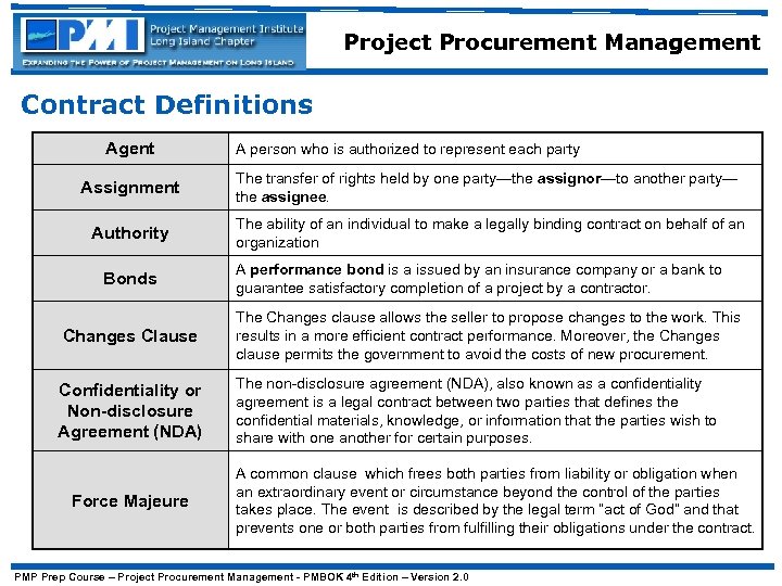 Project Procurement Management Contract Definitions Agent A person who is authorized to represent each