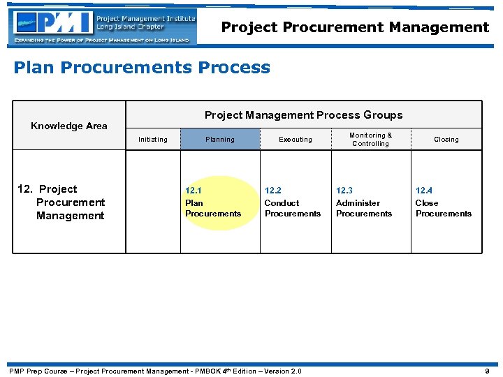 Project Procurement Management Plan Procurements Process Project Management Process Groups Knowledge Area Initiating 12.