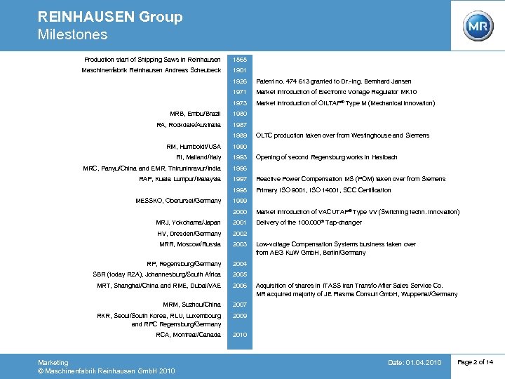 REINHAUSEN Group Milestones Production start of Shipping Saws in Reinhausen 1868 Maschinenfabrik Reinhausen Andreas