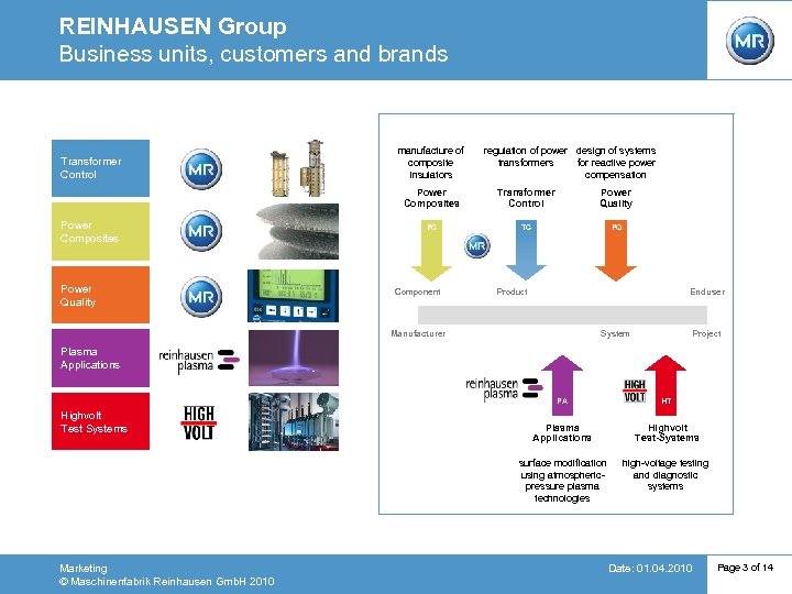 REINHAUSEN Group Business units, customers and brands Transformer Control manufacture of composite insulators regulation