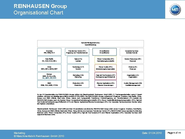 REINHAUSEN Group Organisational Chart General Management (GL) Geschäftsleitung Americas RM, MRB, RCA Transformer Control