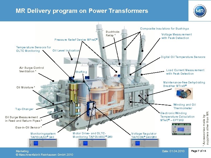 MR Delivery program on Power Transformers Buchholz. Relay * Composite Insulators for Bushings Voltage