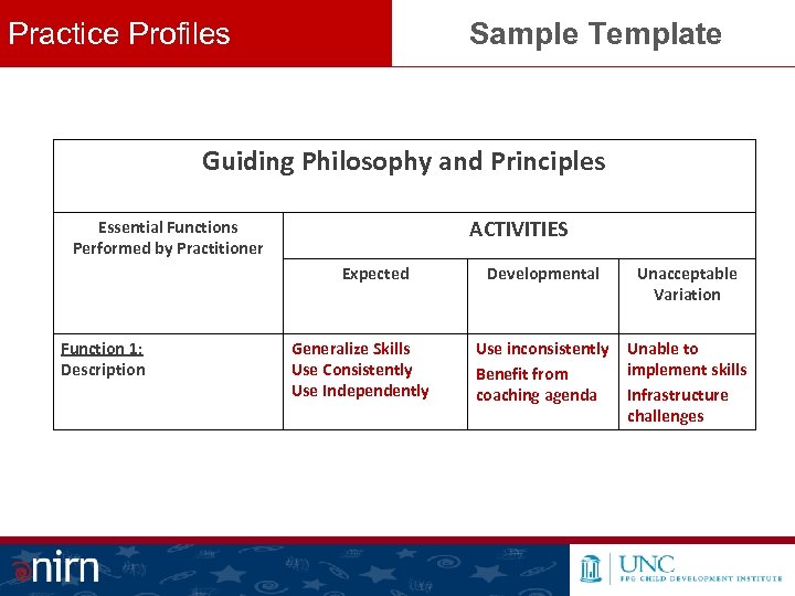 Practice Profiles Sample Template Guiding Philosophy and Principles ACTIVITIES Essential Functions Performed by Practitioner