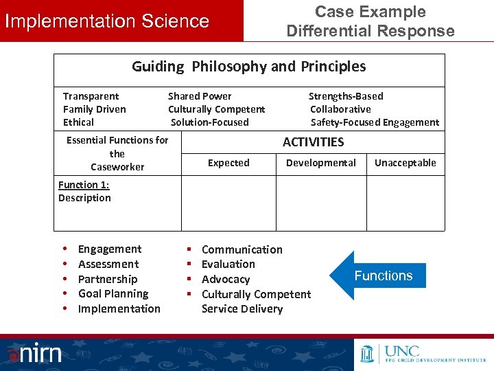Implementation Science Case Example Differential Response Guiding Philosophy and Principles Transparent Shared Power Strengths-Based