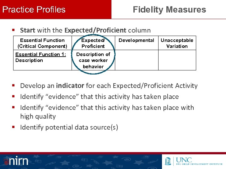 Practice Profiles Fidelity Measures § Start with the Expected/Proficient column Essential Function Expected/ Developmental