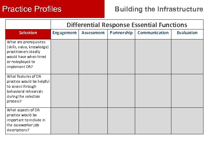 Practice Profiles Building the Infrastructure Differential Response Essential Functions Selection What are prerequisites (skills,