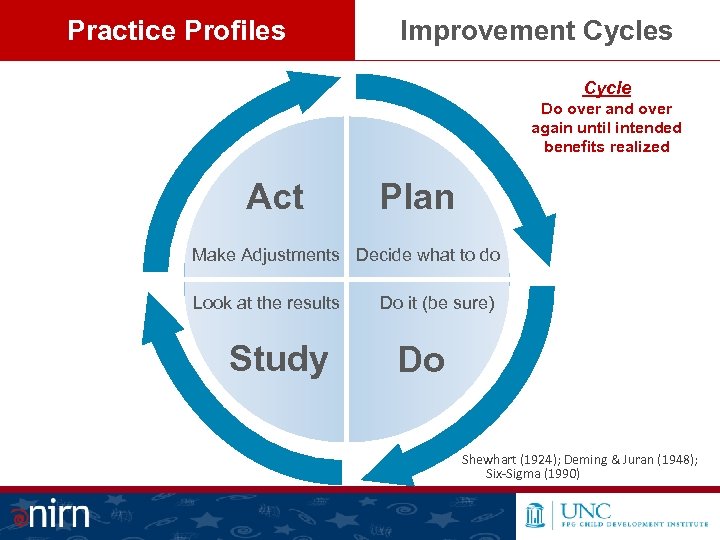 Practice Profiles Improvement Cycles Cycle Do over and over again until intended benefits realized