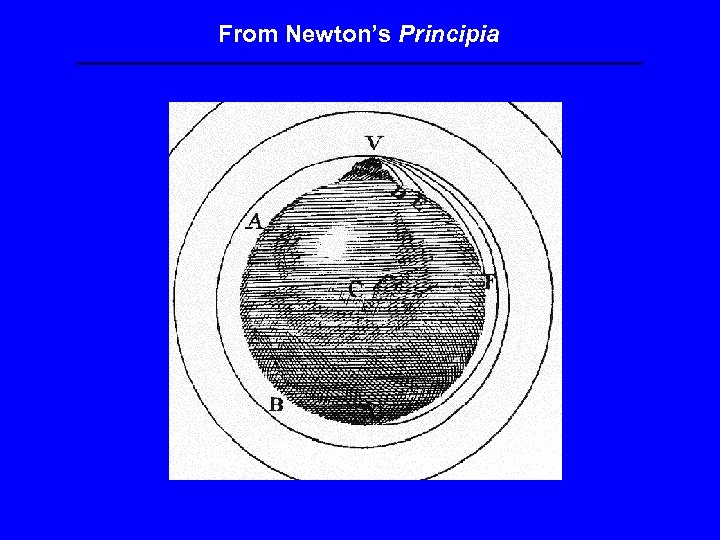From Newton’s Principia 